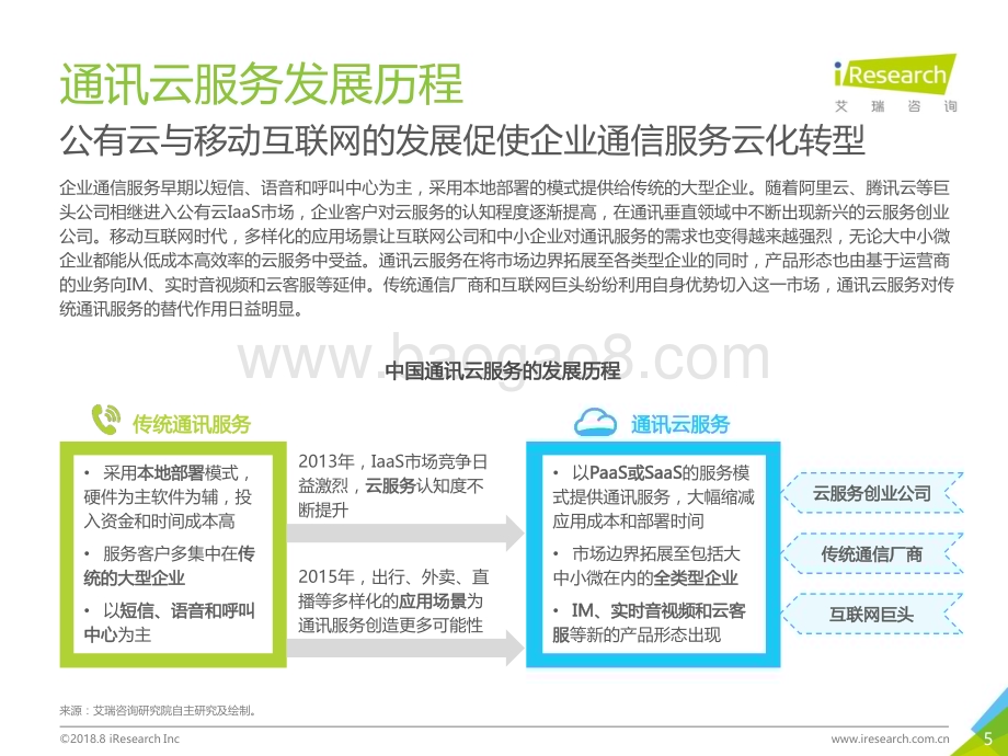 2018821_艾瑞咨询_2018年中国通讯云服务行业研究报告（46页）.pdf_第5页