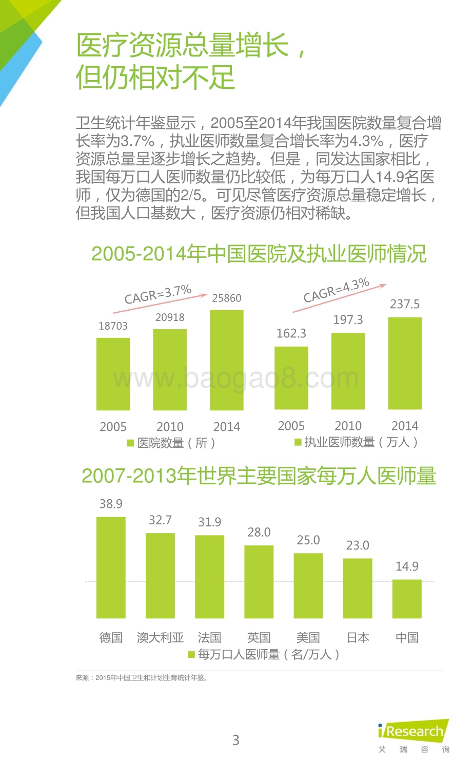 2016128_艾瑞咨询_2015年中国在线问诊行业研究报告（55页）.pdf_第3页