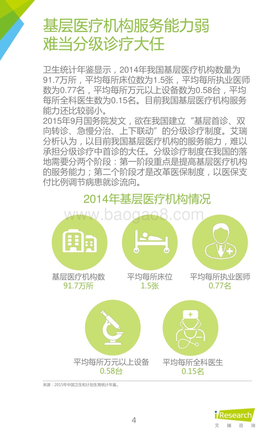 2016128_艾瑞咨询_2015年中国在线问诊行业研究报告（55页）.pdf_第4页