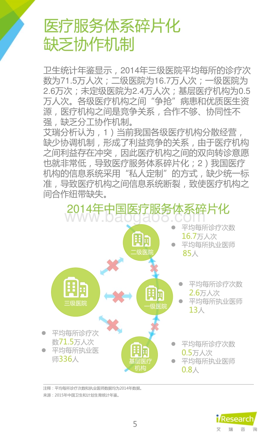 2016128_艾瑞咨询_2015年中国在线问诊行业研究报告（55页）.pdf_第5页