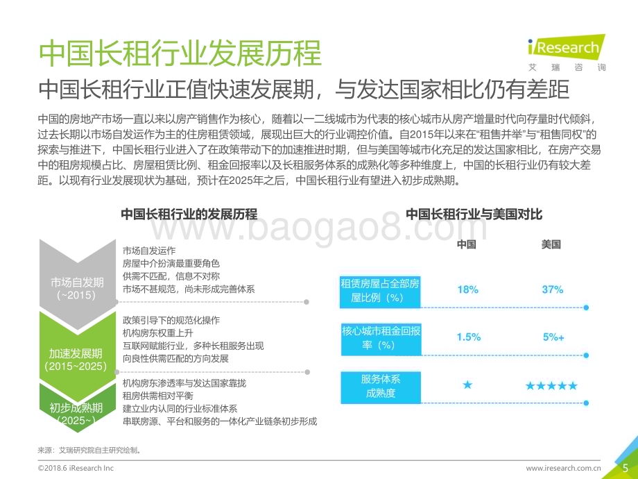 2018917_艾瑞咨询_2018年中国长租服务行业研究报告（54页）.pdf_第5页