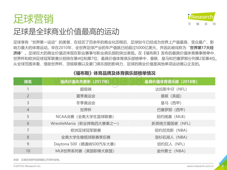 201993_艾瑞咨询_2019年中国新媒体平台足球观赛用户洞察白皮书（53页）.pdf_第4页