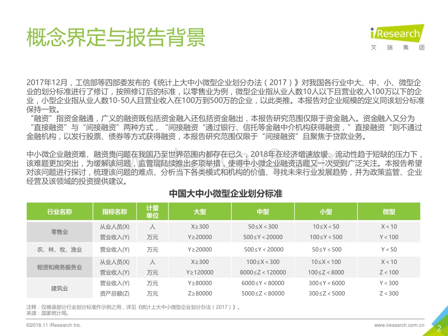 2018123_艾瑞咨询_2018年中国小微企业融资研究报告（39页）.pdf_第2页