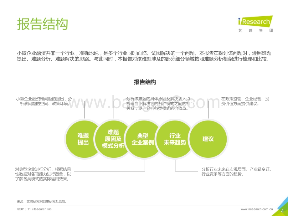 2018123_艾瑞咨询_2018年中国小微企业融资研究报告（39页）.pdf_第4页