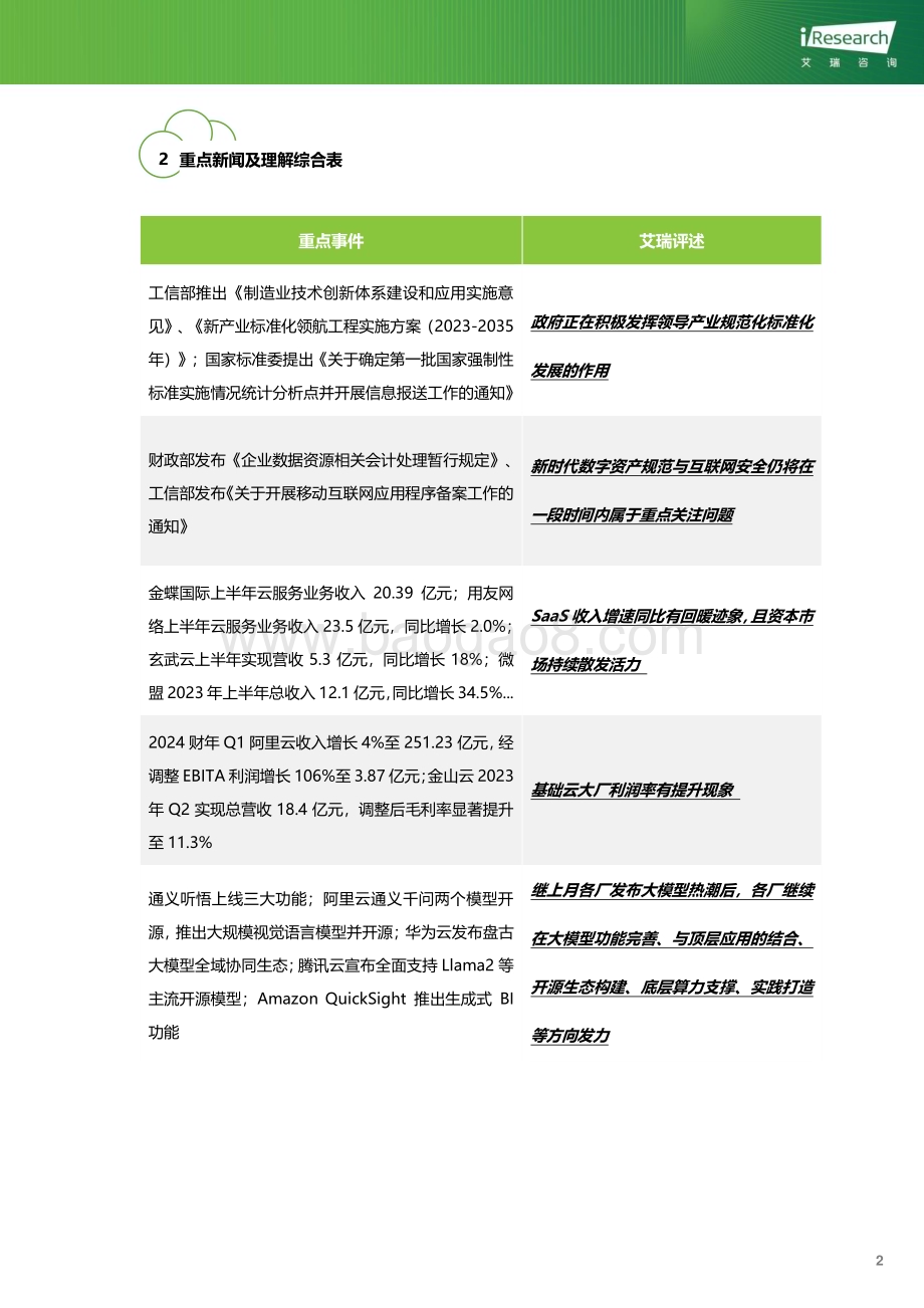 202396_艾瑞咨询_云服务行业动态及热点研究月报 - 2023年8月（24页）.pdf_第3页
