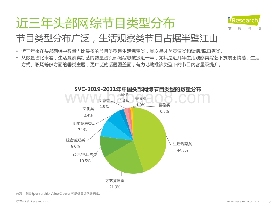 202238_艾瑞咨询_2021年中国网络综艺商业变现盘点（36页）.pdf_第5页