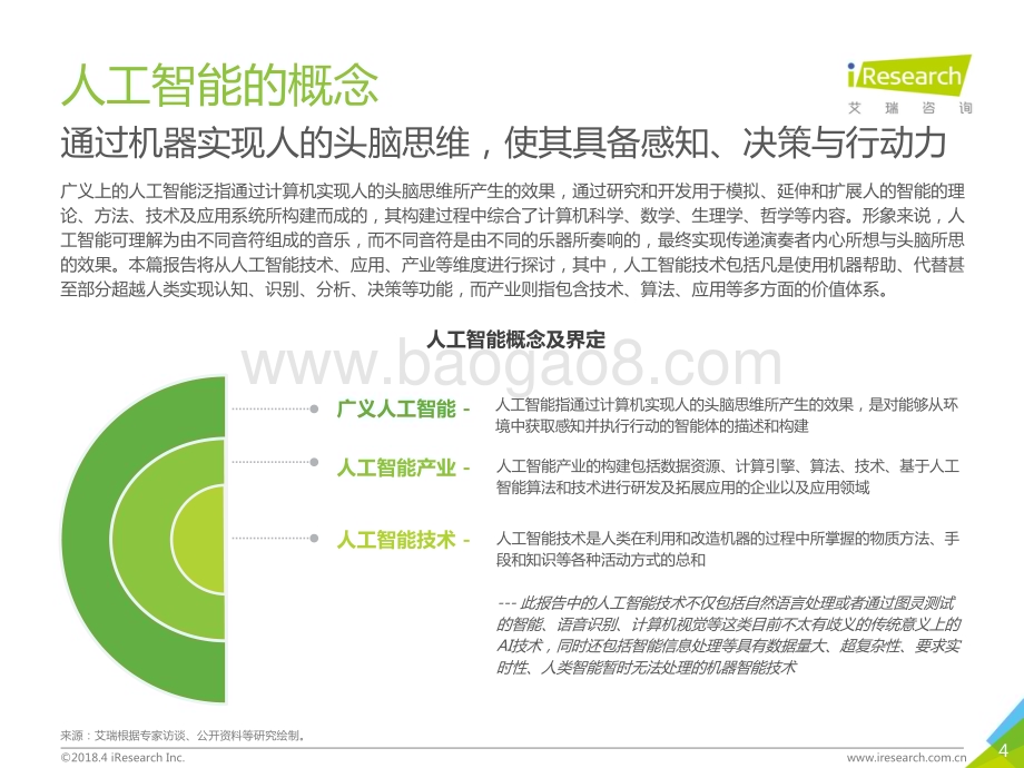 201842_艾瑞咨询_2018年中国人工智能行业研究报告（80页）.pdf_第4页