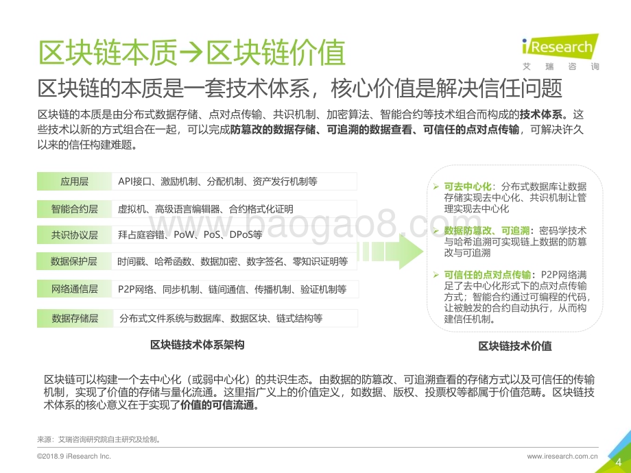 2018925_艾瑞咨询_冥古宙-区块链思维研究报告（31页）.pdf_第4页