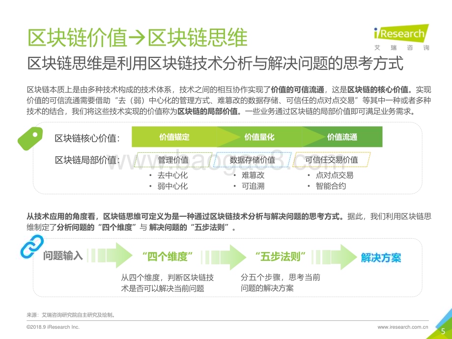 2018925_艾瑞咨询_冥古宙-区块链思维研究报告（31页）.pdf_第5页