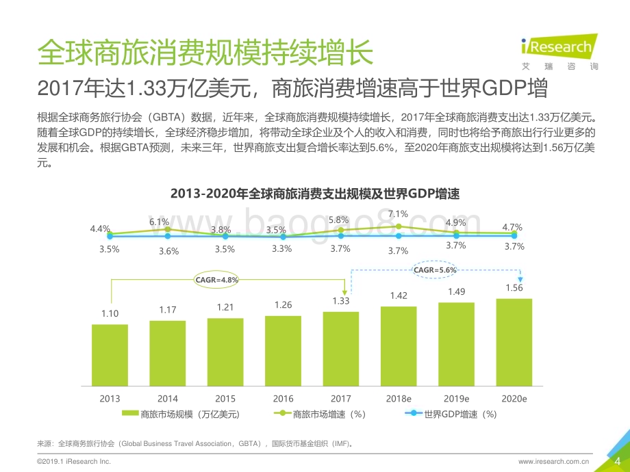 201931_艾瑞咨询_2019年中国商旅管理市场白皮书（59页）.pdf_第4页