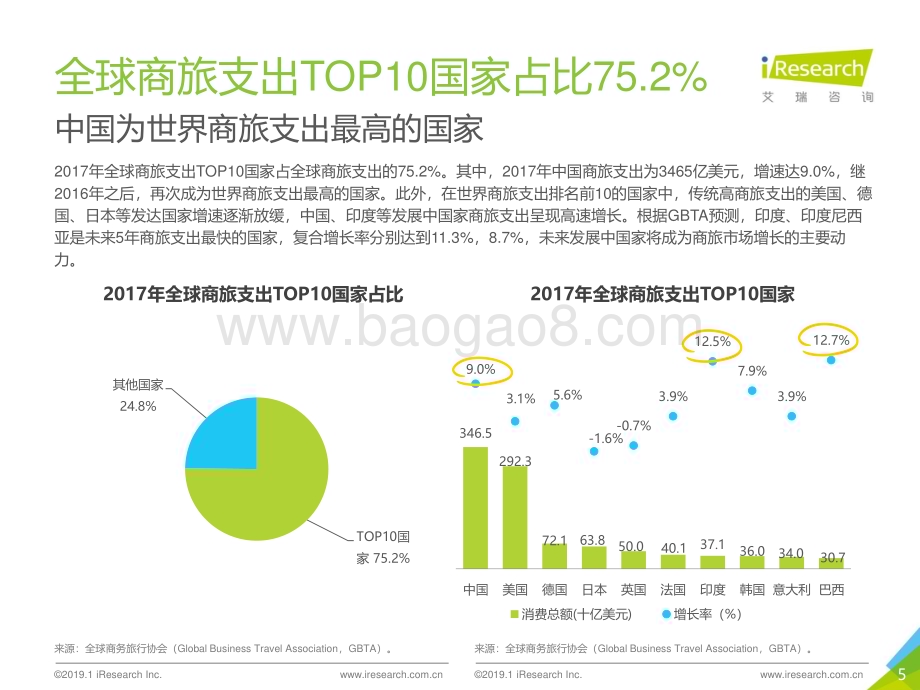 201931_艾瑞咨询_2019年中国商旅管理市场白皮书（59页）.pdf_第5页
