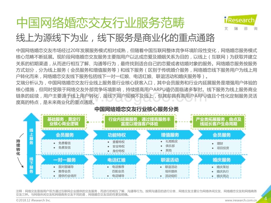2019225_艾瑞咨询_2019年中国网络婚恋交友行业研究报告（57页）.pdf_第4页