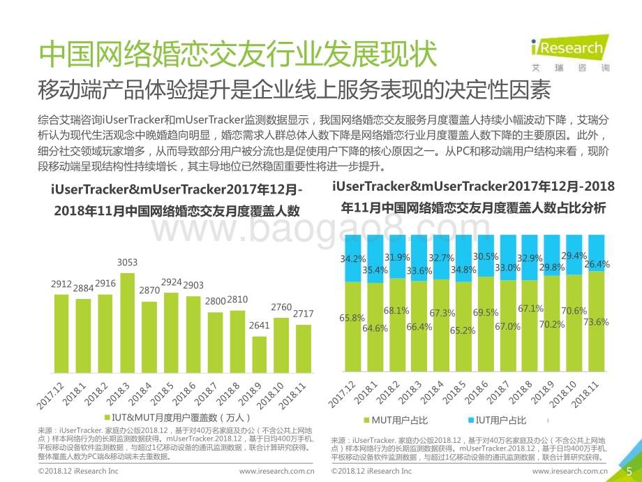 2019225_艾瑞咨询_2019年中国网络婚恋交友行业研究报告（57页）.pdf_第5页