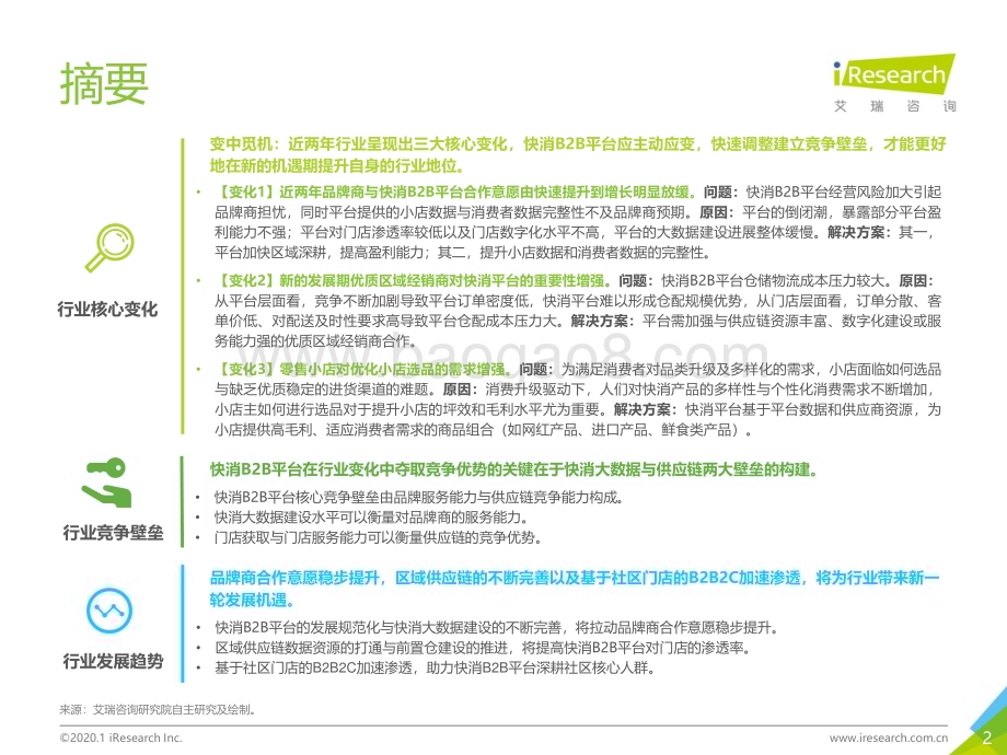 202016_艾瑞咨询_2020年中国快消品B2B行业研究报告（48页）.pdf_第2页