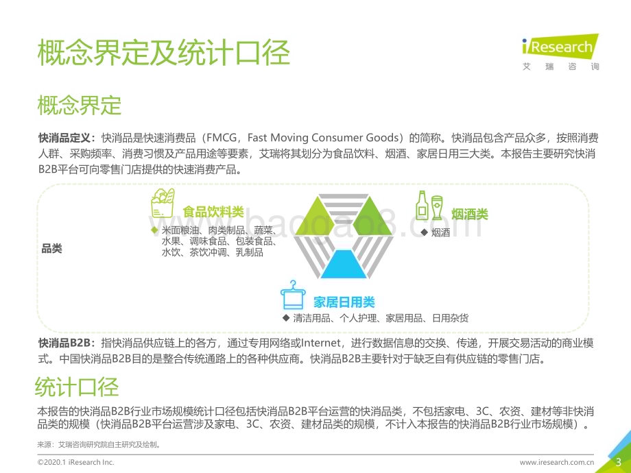 202016_艾瑞咨询_2020年中国快消品B2B行业研究报告（48页）.pdf_第3页