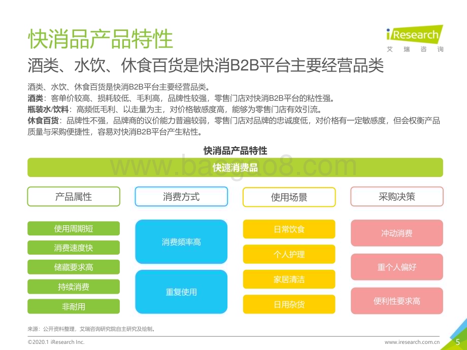 202016_艾瑞咨询_2020年中国快消品B2B行业研究报告（48页）.pdf_第5页