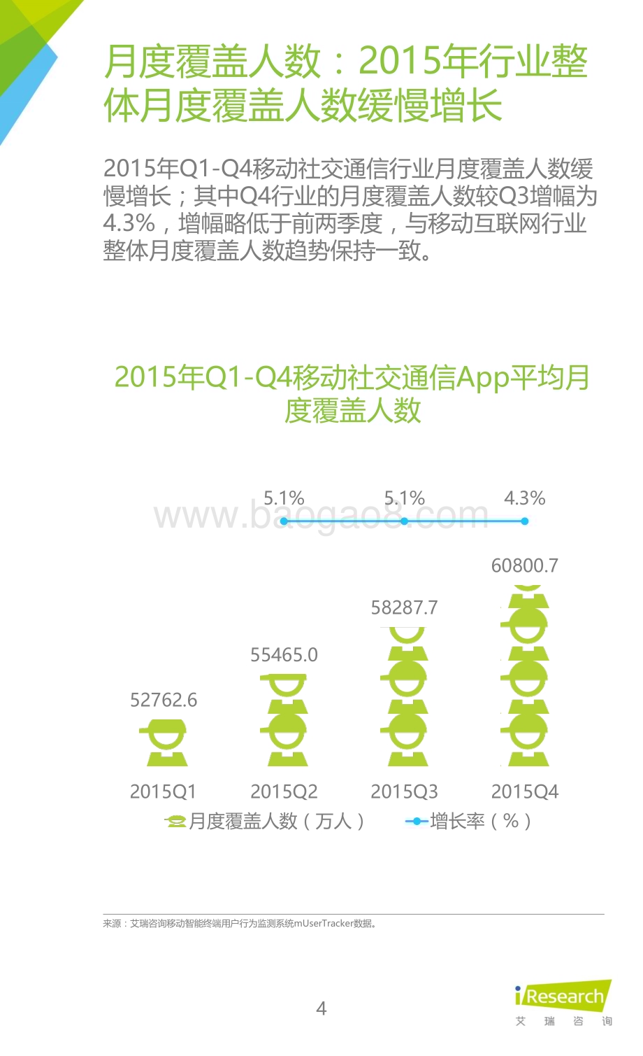 2016327_艾瑞咨询_2015Q4中国移动社交通信季度报告（23页）.pdf_第4页