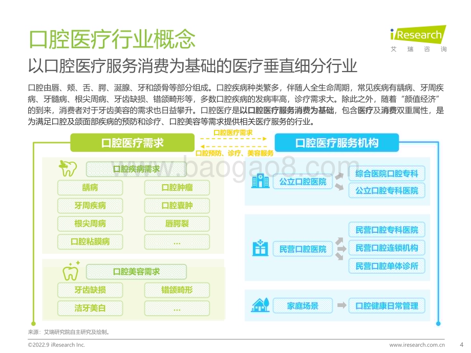 202297_艾瑞咨询_2022年中国口腔医疗行业发展趋势研究报告（55页）.pdf_第4页