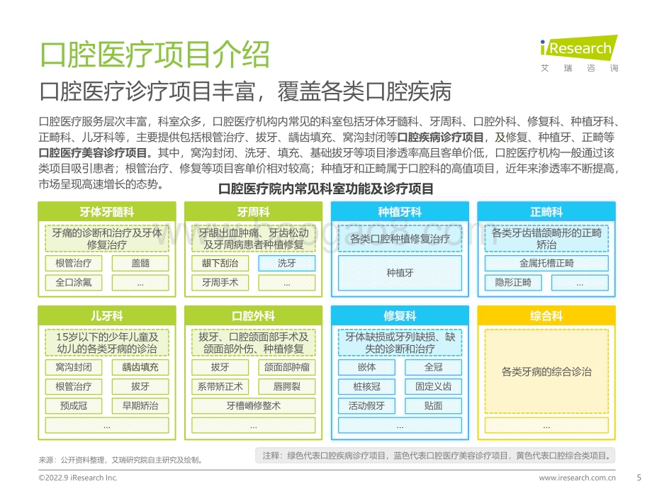 202297_艾瑞咨询_2022年中国口腔医疗行业发展趋势研究报告（55页）.pdf_第5页