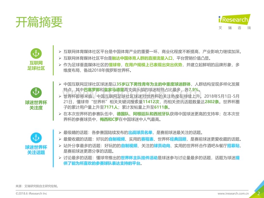 201867_艾瑞咨询_2018年中国足球社区球迷世界杯主题洞察报告（33页）.pdf_第2页