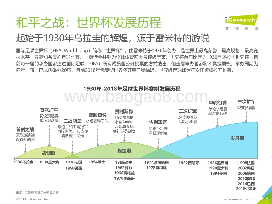 201867_艾瑞咨询_2018年中国足球社区球迷世界杯主题洞察报告（33页）.pdf_第4页