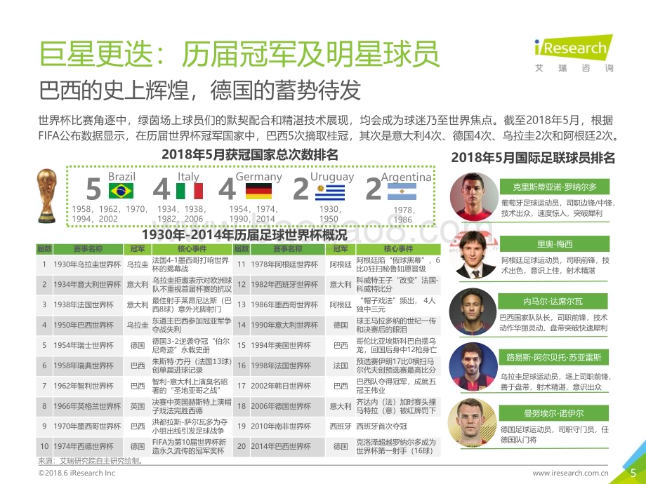 201867_艾瑞咨询_2018年中国足球社区球迷世界杯主题洞察报告（33页）.pdf_第5页