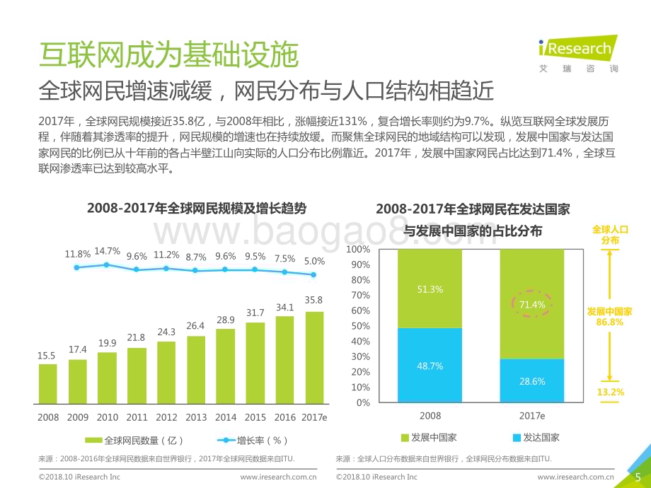 2018111_艾瑞咨询_2018年中国网络经济年度洞察报告-简版（68页）.pdf_第5页