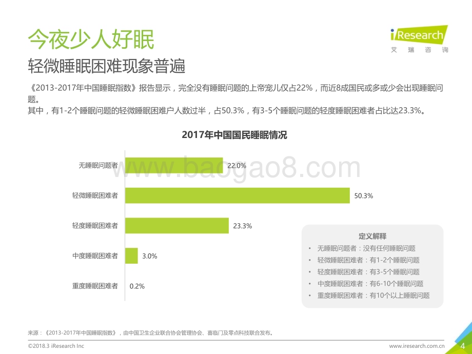 2018320_艾瑞咨询_2018年中国睡前音频收听场景研究报告（38页）.pdf_第4页