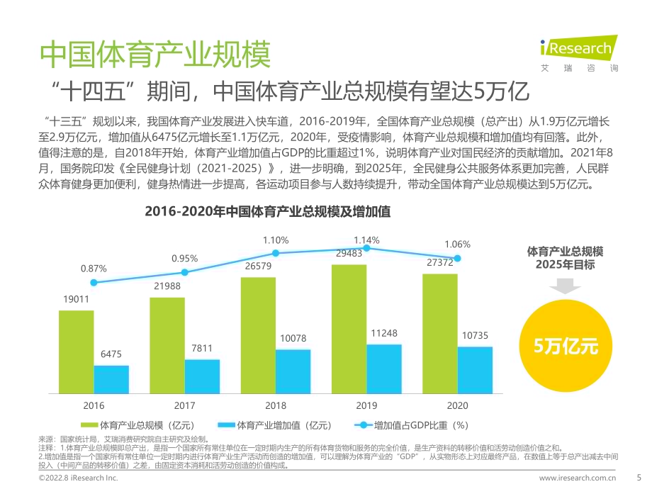 202287_艾瑞咨询_2022年中国年轻人群运动发展白皮书（67页）.pdf_第5页