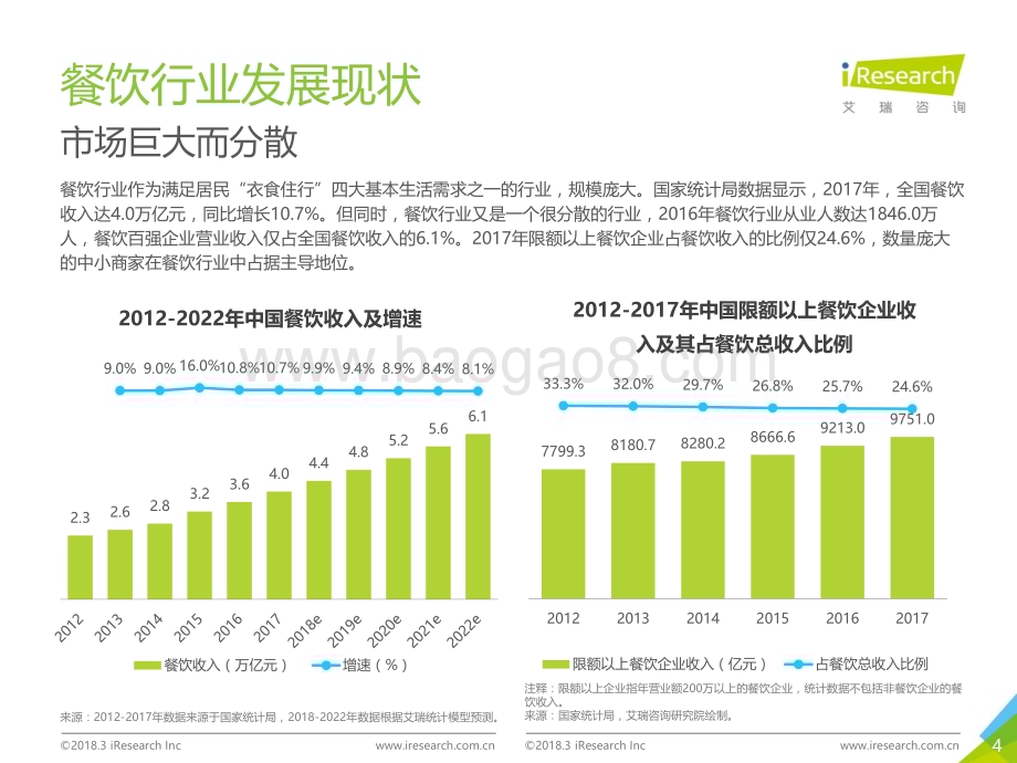 2018323_艾瑞咨询_2018年中国智慧餐饮行业研究报告（45页）.pdf_第4页