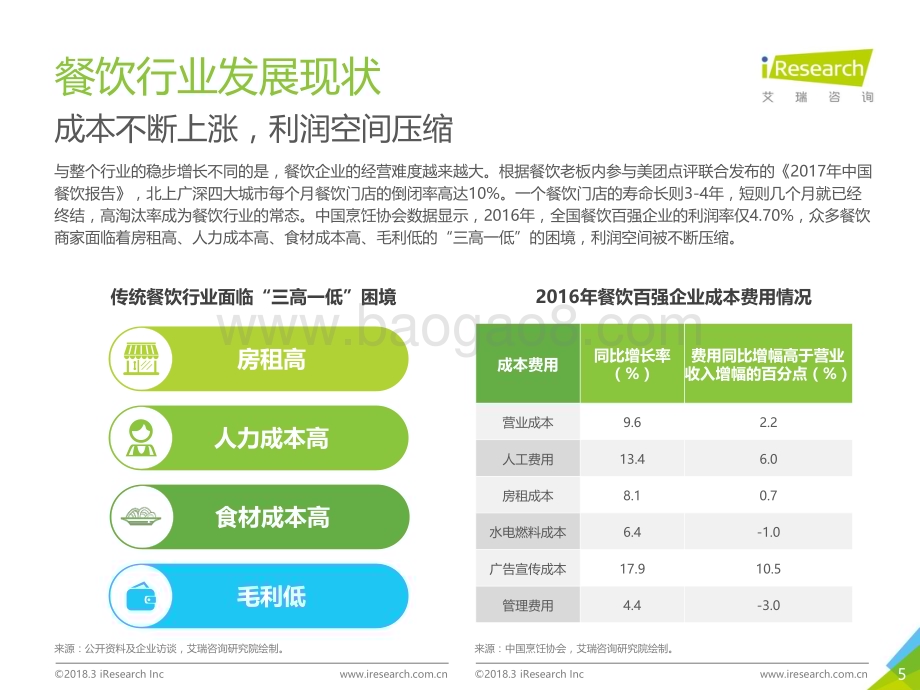 2018323_艾瑞咨询_2018年中国智慧餐饮行业研究报告（45页）.pdf_第5页