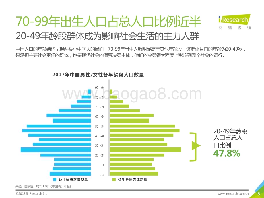 201874_艾瑞咨询_2018年新中产精神消费升级报告（41页）.pdf_第5页