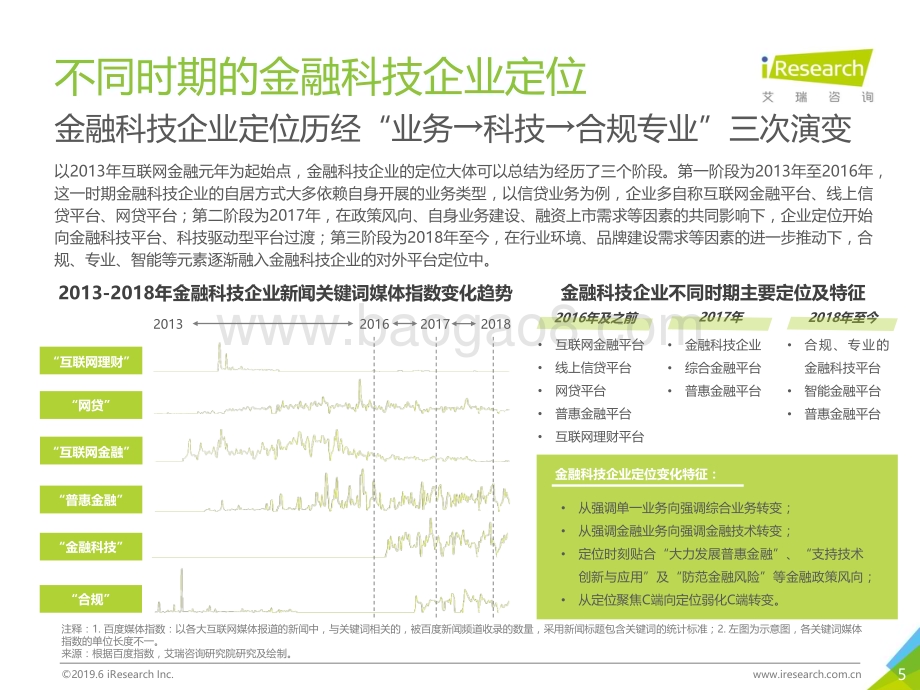 201965_艾瑞咨询_2019年-静待惊蛰-中国金融科技企业品牌营销研究报告（37页）.pdf_第5页