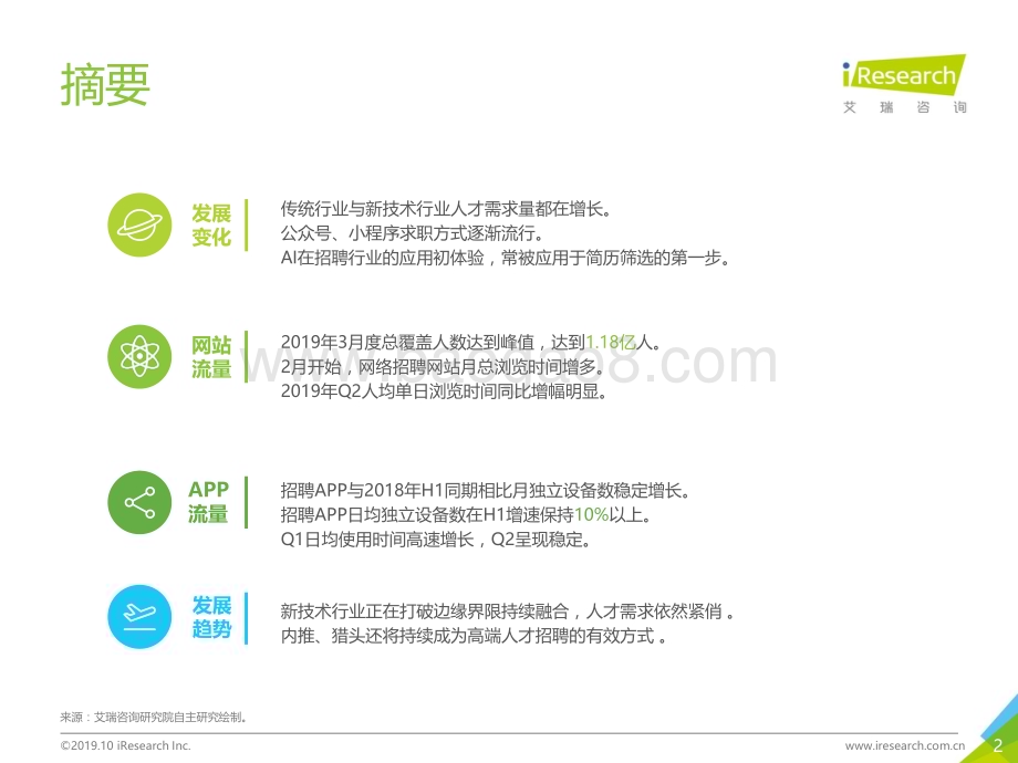 2019111_艾瑞咨询_2019年中国网络招聘行业市场发展半年报告（2019H1）（27页）.pdf_第2页