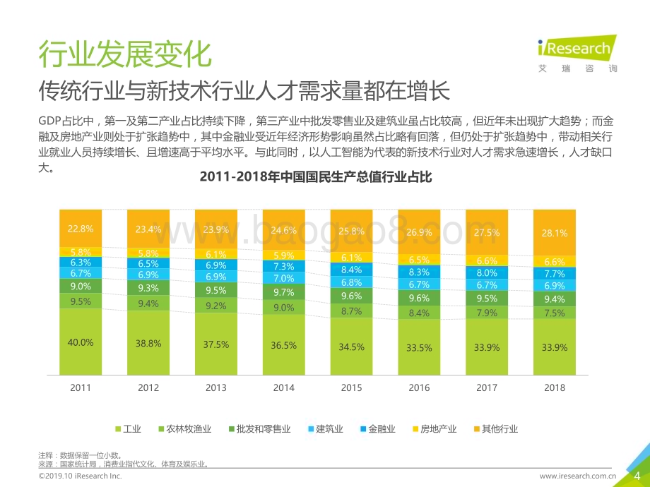 2019111_艾瑞咨询_2019年中国网络招聘行业市场发展半年报告（2019H1）（27页）.pdf_第4页