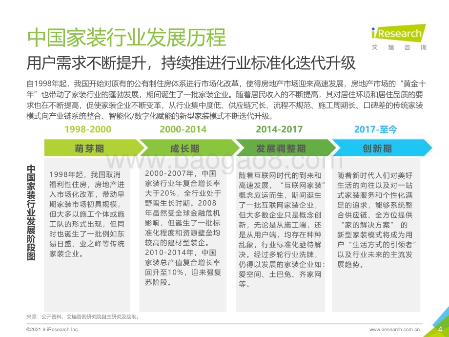 202192_艾瑞咨询_2021年中国家装行业研究报告（49页）.pdf_第4页