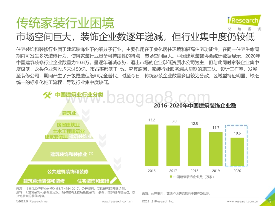 202192_艾瑞咨询_2021年中国家装行业研究报告（49页）.pdf_第5页