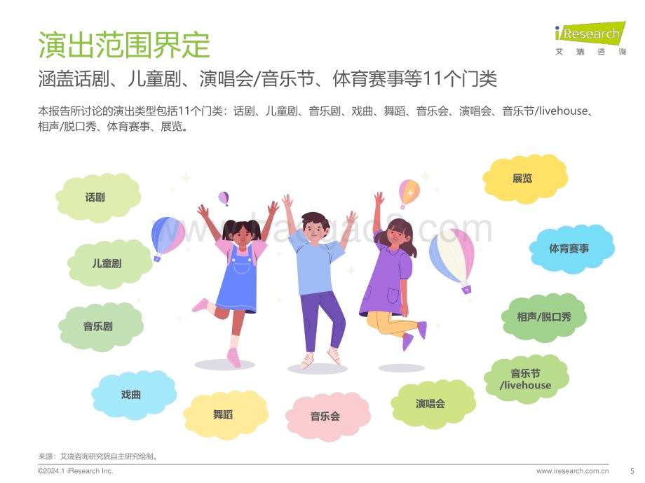 202419_艾瑞咨询_2023年中国演出票务行业研究报告（57页）.pdf_第5页