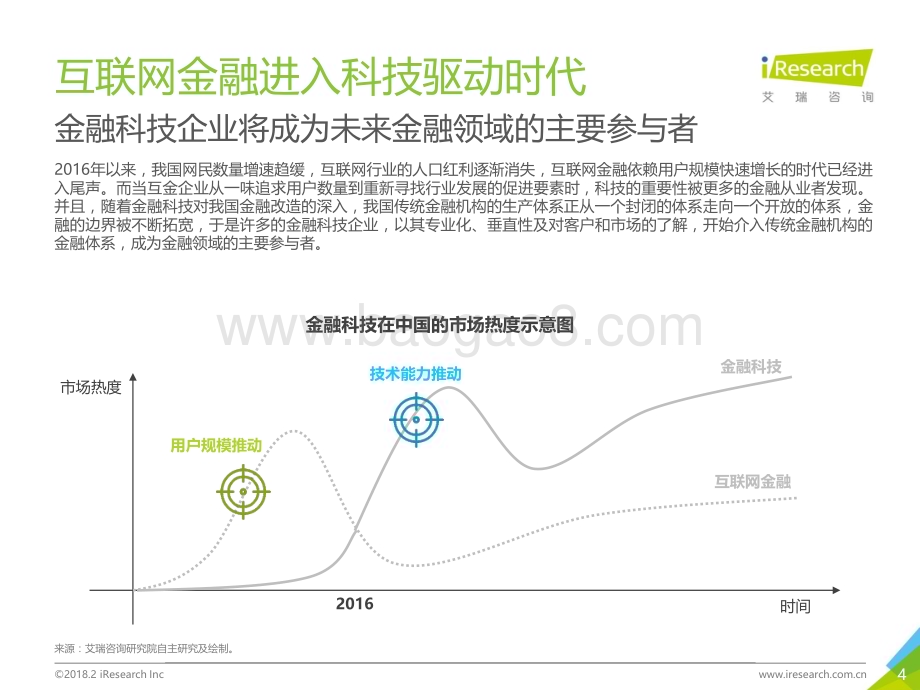 2018227_艾瑞咨询_2018年中国金融科技发展现状研究—以爱财集团为例（27页）.pdf_第4页