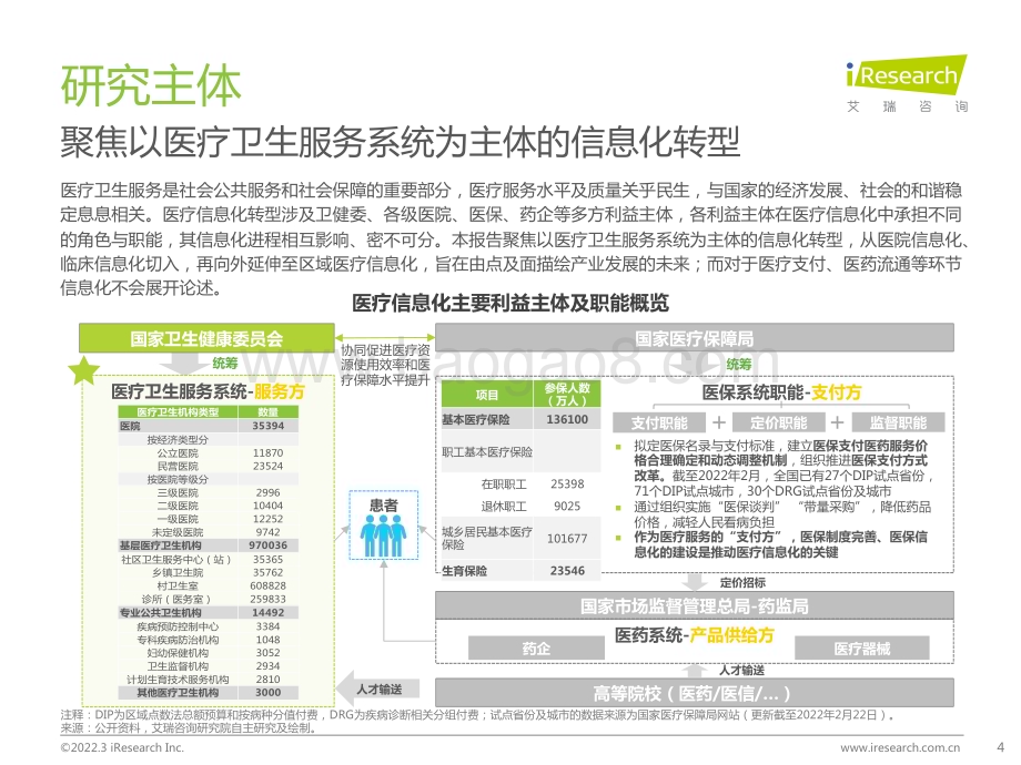 202234_艾瑞咨询_2022年中国医疗信息化行业研究报告（55页）.pdf_第4页