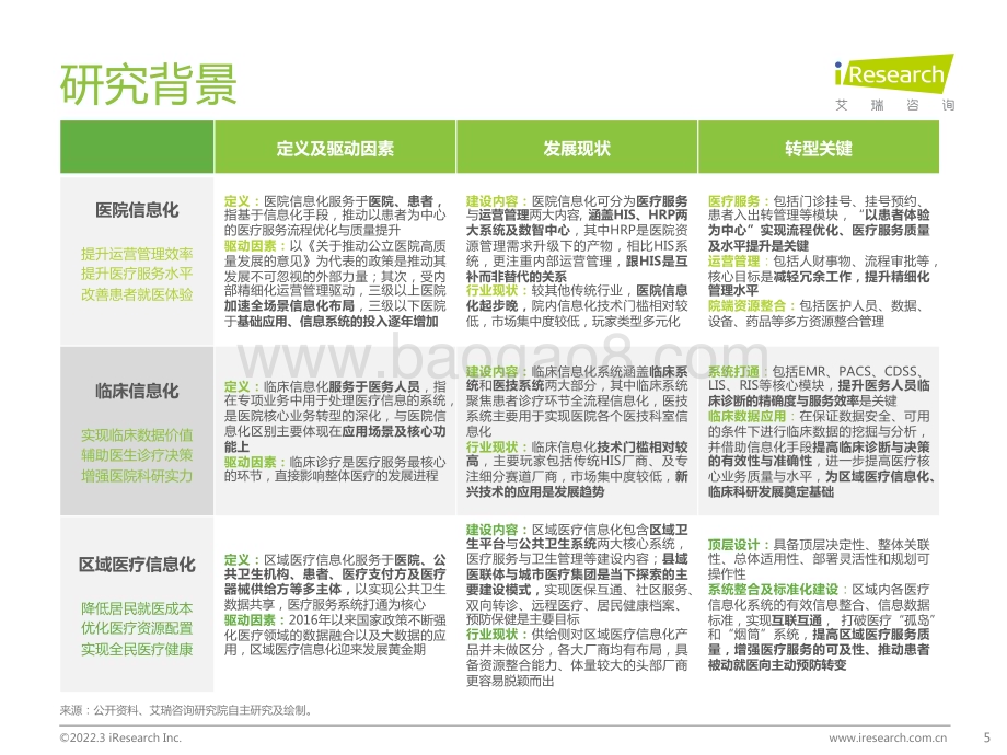 202234_艾瑞咨询_2022年中国医疗信息化行业研究报告（55页）.pdf_第5页