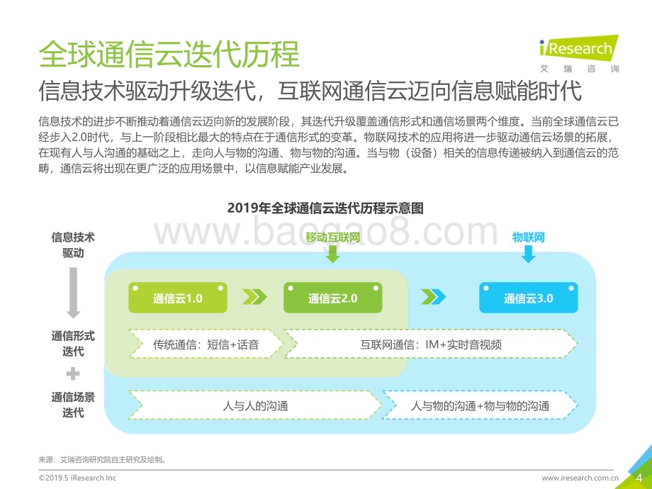 2019521_艾瑞咨询_2019年全球互联网通信云行业研究报告（38页）.pdf_第4页