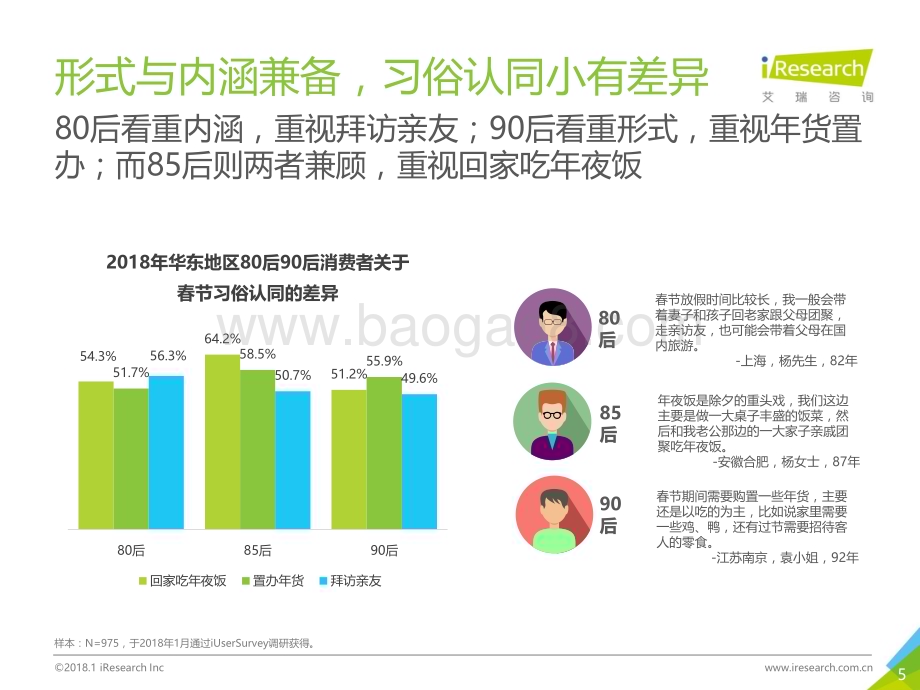 2018119_艾瑞咨询_2018年华东地区80后90后消费者网购年货调研报告（40页）.pdf_第5页