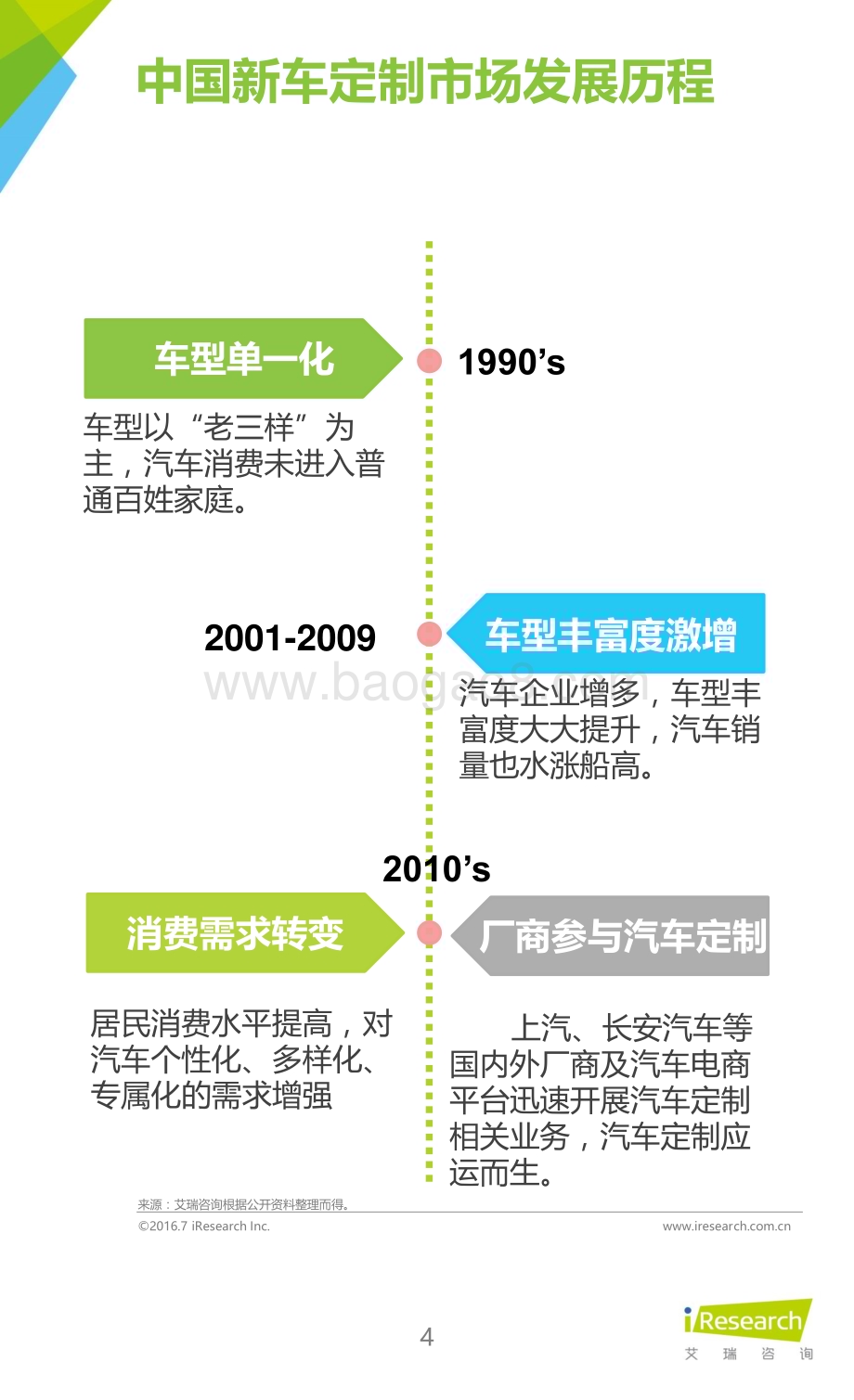 2016812_艾瑞咨询_2016年中国汽车定制市场发展分析案例报告（21页）.pdf_第4页