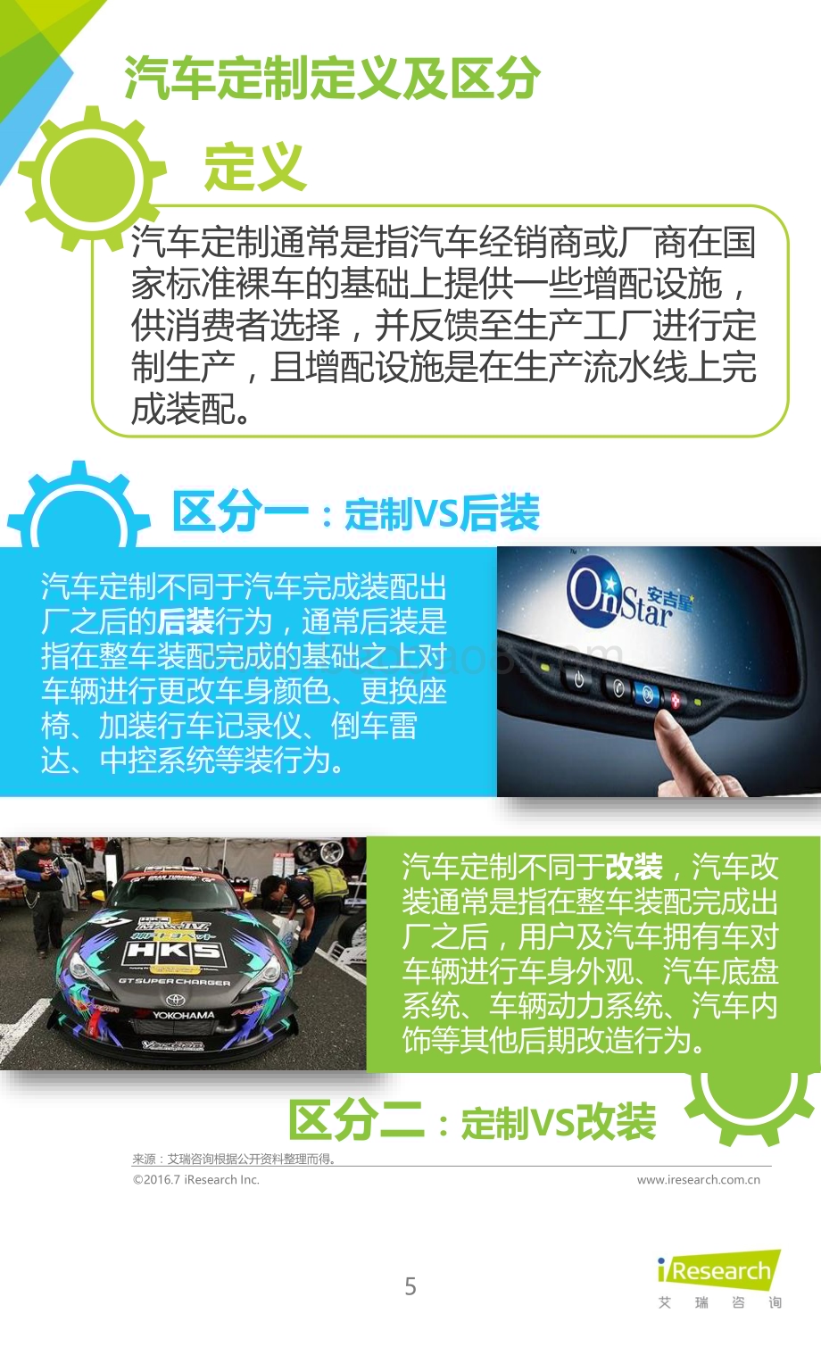 2016812_艾瑞咨询_2016年中国汽车定制市场发展分析案例报告（21页）.pdf_第5页