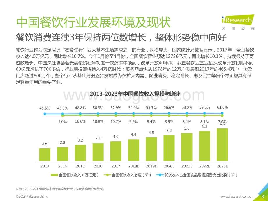 2018717_艾瑞咨询_2018年中国新餐饮消费趋势研究报告（30页）.pdf_第3页