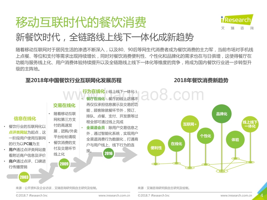2018717_艾瑞咨询_2018年中国新餐饮消费趋势研究报告（30页）.pdf_第4页