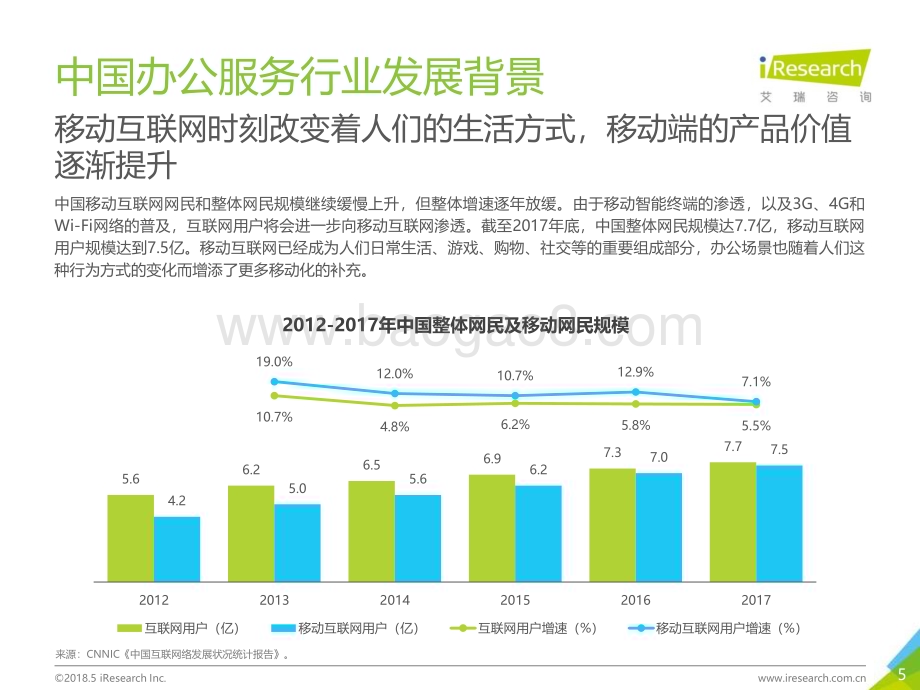 2018515_艾瑞咨询_2018年WPS Office用户白皮书（39页）.pdf_第5页