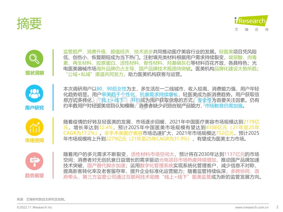 20221124_艾瑞咨询_2022年中国医疗美容行业研究报告（69页）.pdf_第2页