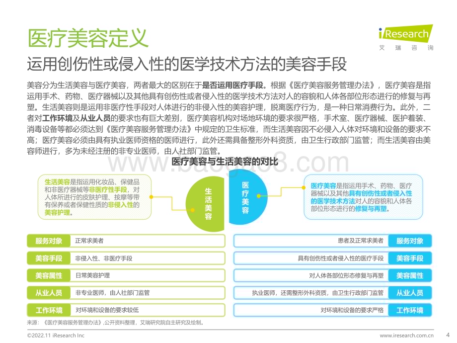 20221124_艾瑞咨询_2022年中国医疗美容行业研究报告（69页）.pdf_第4页